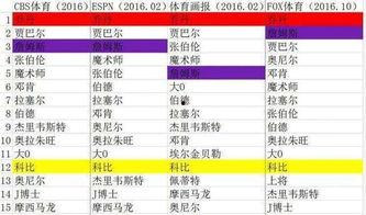 邓肯吃瓜群众,吃瓜群众的美食探索之旅